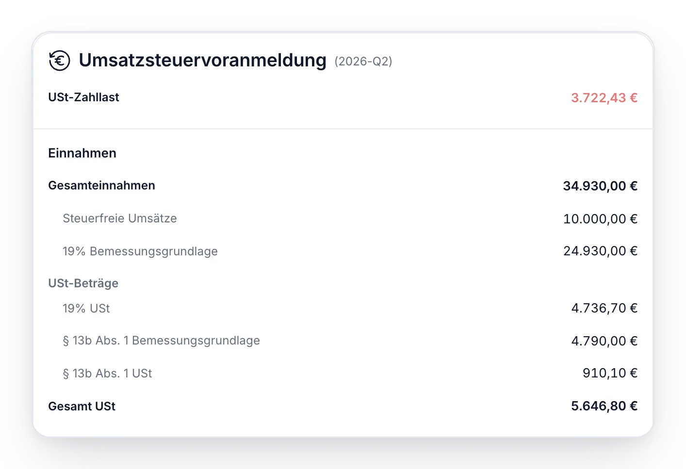 Freigabe-Ansicht der Umsatzsteuer-Voranmeldung in mika